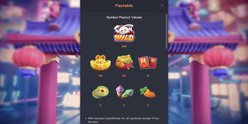 Ưu điểm nổi bật của game nổ hũ thỏ may mắn
