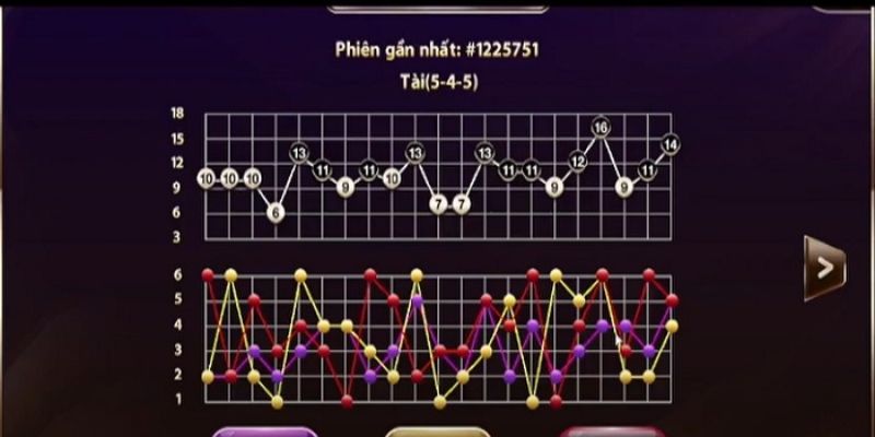 Tuyệt chiêu bắt cầu Tài Xỉu đảm bảo thắng lớn