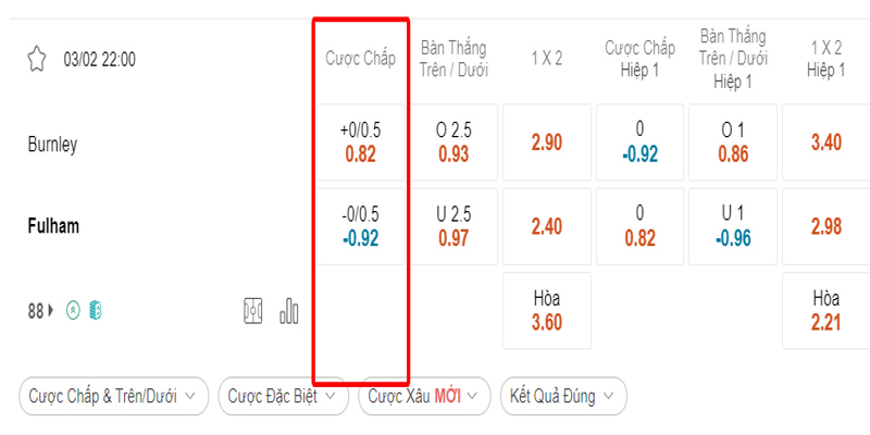 Bảng tỷ lệ minh họa kèo chấp 1/4